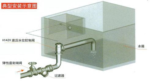 H142X液压水位控制阀安装图